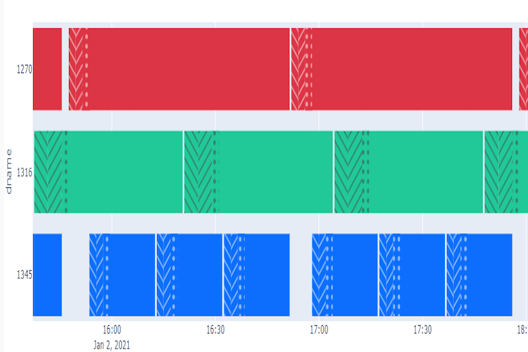Operational optimization